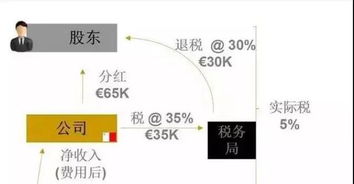 公司账号内资金进行金融交易所得收益还需交税么？