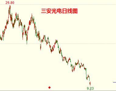 康得新 戴帽 A股频暴雷 一股名字起得好 将受追捧