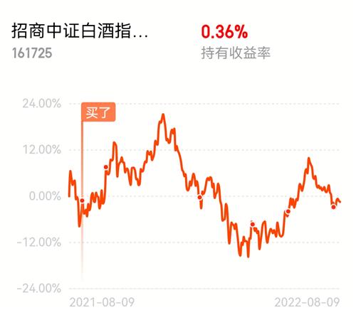 招商中证白酒指数基金