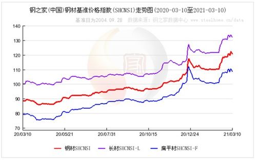 [股市]假设某食品股的销售价格上调（生产成本上升），一般情况下股票价格走势会出现什么情况