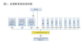 300359全通教育开盘会怎样