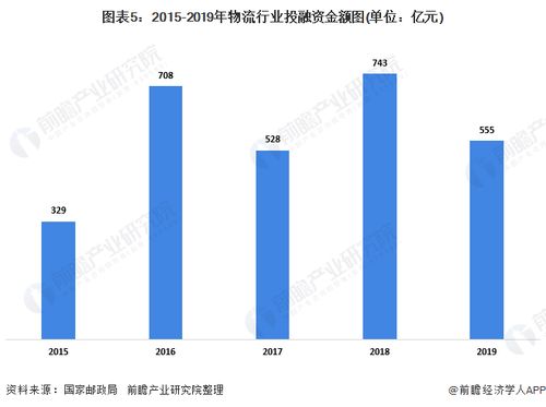 2020年中国快递行业发展现状及投融资情况分析 龙头企业优势进一步凸显