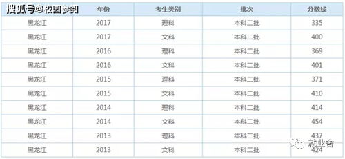 450分是一本还是二本 300分能上本科吗2021最低多少分能上本科多少分能上二本