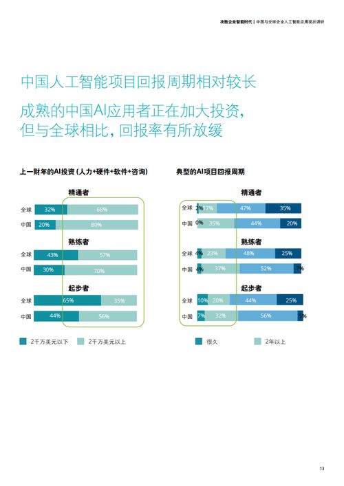 icp币ai技术,ICP币的概要