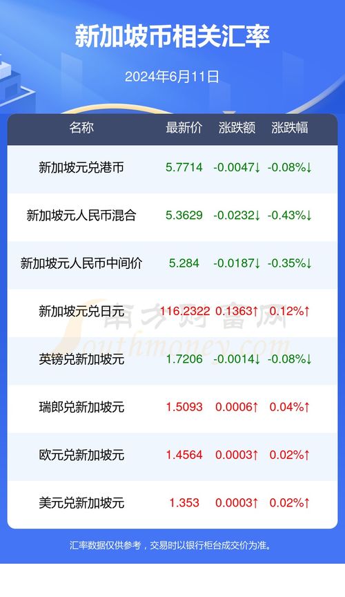 clv币最新情况最新消息,2021年出的5个最令人兴奋的加密货币，2022年还有哪些新机会？