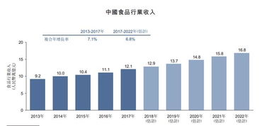 大健康产业龙头股有哪些