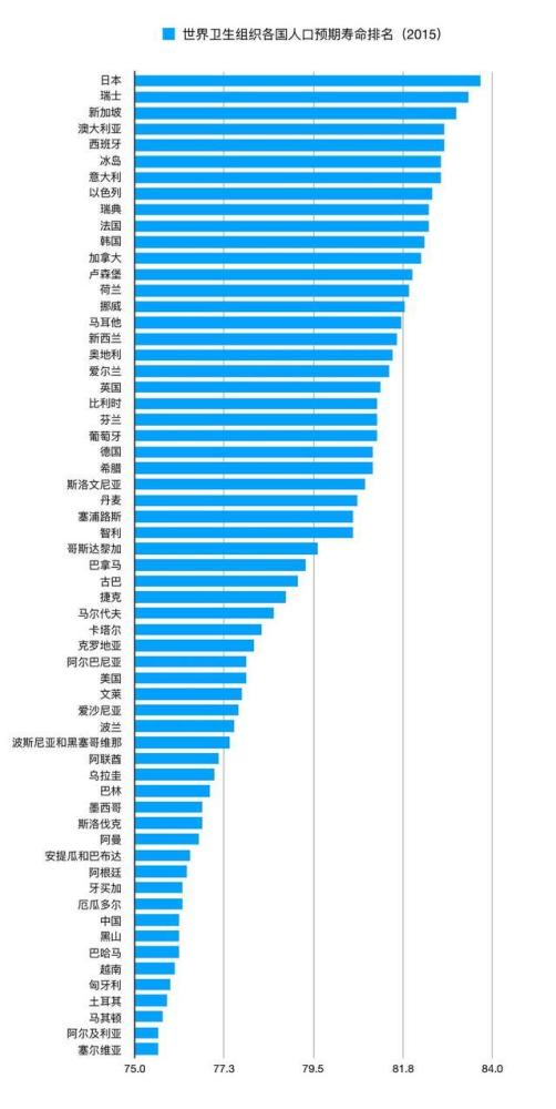 同样属于亚洲人,为什么日本人的平均寿命那么高 或与这几点有关