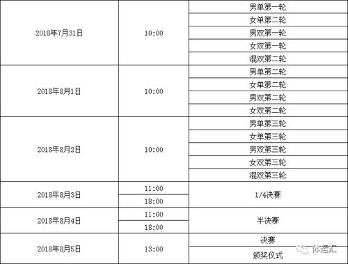 世界羽毛球锦标赛2022签表,羽毛球总决赛2022赛程