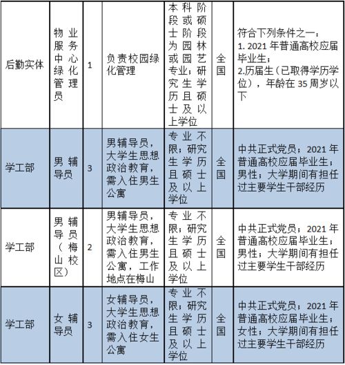 宁波最新一批事业编岗位来了 有适合你的吗