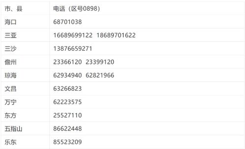 今日最新疫情信息（今日最新疫情消息） 第1张