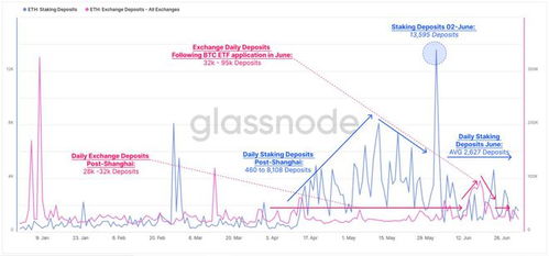 ethfi币价格能涨到400U吗,猜一猜，EOS主网上线在即，会涨多少 ethfi币价格能涨到400U吗,猜一猜，EOS主网上线在即，会涨多少 生态