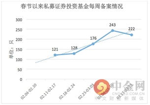 王亚伟的新私募基金有哪些？