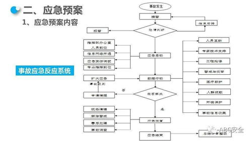 135应急处置机制方案(13531应急处理机制是怎么理解)