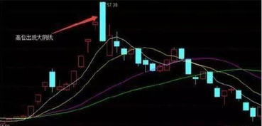 怎么查询7年前的股票买入价