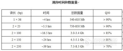 illumina MiSeq基因测序仪