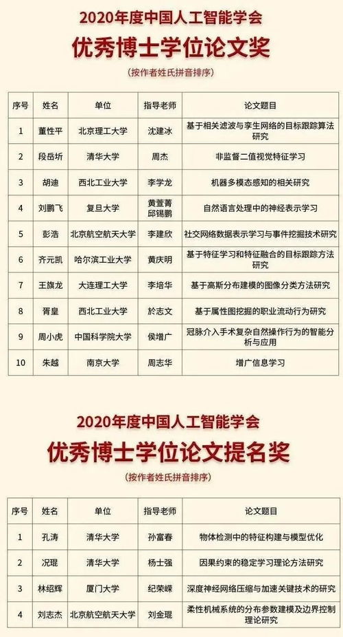 2017年重庆市优秀博士 硕士学位论文名单出炉 小伙伴们火速围观 