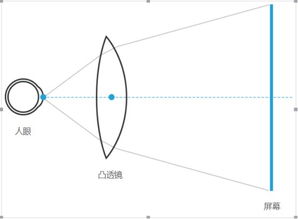 V 来已来 浅谈光学VR实现原理 