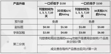 85%收益100块钱。15%亏损450元 收益大于风险吗，具体怎么算求公式