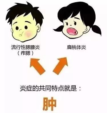 牙疼不是病,疼起来可真要命 