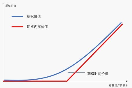 期权一定能平仓吗