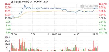  富邦股份公司简介概况图 天富平台