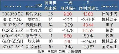 公司市值1000亿股权百分之0.2拥有多少钱