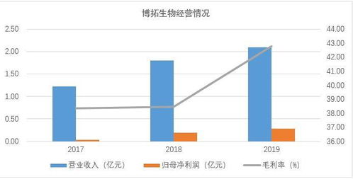 拓日新能能反弹多高，压力位在哪里，谢了.