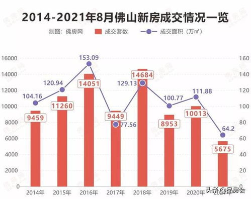 哪里楼价在硬扛 哪里楼价悄下滑 佛山9月份最新房价出炉