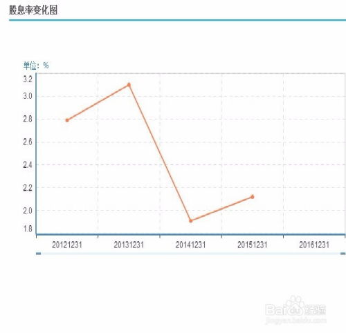 股票公式最佳设置,股票公式最佳设置：优化投资组合的关键