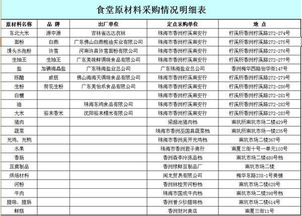 微信朋友圈营销培训大纲：JN江南体育官方app下载(图2)