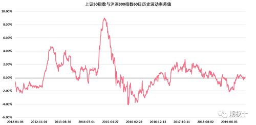 为何基金要和上证指数，沪深300做对比？还有什么偏离度，都是咋回事？怎样看啦，分析下呗多谢了…有什