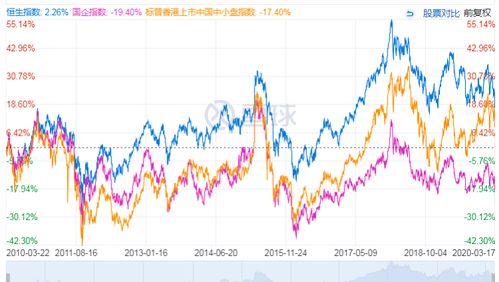 港股指数基金有哪些, 港股指数基金概述