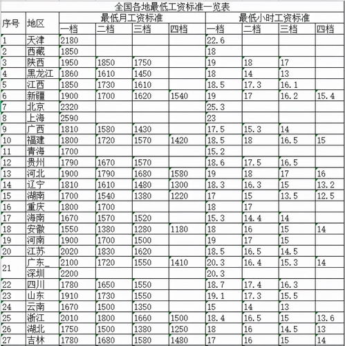 公司花工资不给工资条怎么办