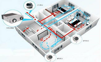 新风系统有没有必要装 我们用事实来告诉你