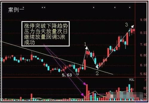 前5日涨幅不超过15% 是这个意思