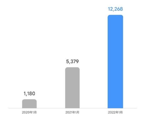 理想ONE的汽车销量情况有比较清楚的吗？2022年一共交付了多少辆车？