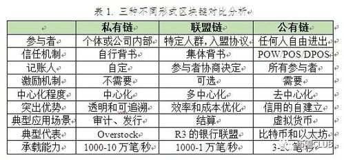 怎么知道这个币上公链了