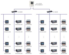 ftmp在电气,什么是FTMP在电中的应用?