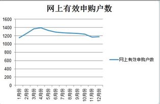 建行A股网上发行．怎么购买呢？