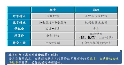 盯市持仓盈亏和盯市平仓盈亏,什么是持有库存的盈亏? 盯市持仓盈亏和盯市平仓盈亏,什么是持有库存的盈亏? 快讯