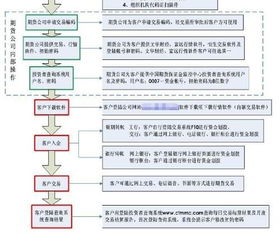  天富平台开户流程图怎么看,轻松掌握开户步骤 天富注册