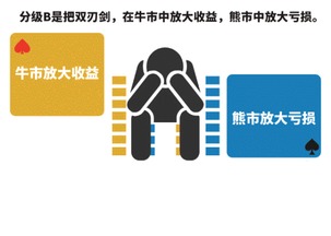 分级基金上折前为什么b还会大涨