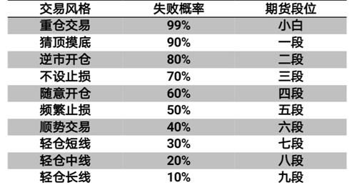 平仓已实现盈亏和收益,是实现有效盈亏的关键因素 平仓已实现盈亏和收益,是实现有效盈亏的关键因素 NTF