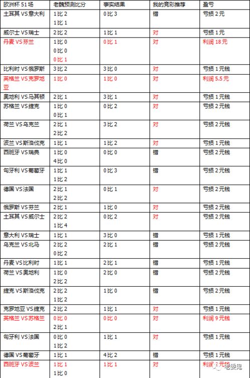 意大利欧洲杯阵容分析表格（意大利欧洲杯阵容图片） 第1张