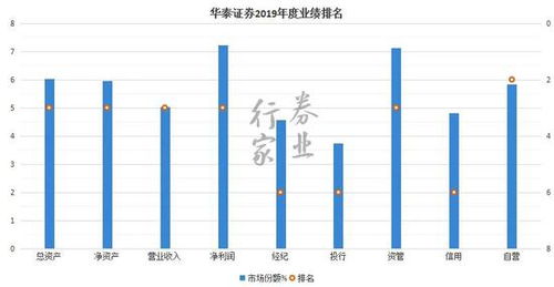 华泰证券打新股有什么要求如下