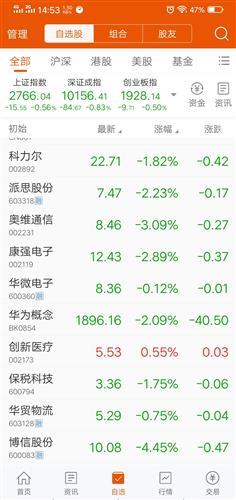 大盘涨1点，个股大约涨多少钱？