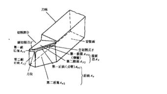 车刀各部分名称图解素材 图片素材联盟