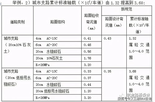 绿化工程自我评估报告范文—绿化工程综合取费费率取多少个点？