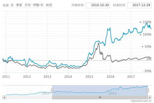 最近证券策略师经常说的alpha逻辑是什么意思？请详细说一下，不欢迎蜻蜓点水式的解答。谢谢？