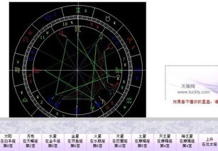 谁能帮我分析下星盘 我觉得月亮是天蝎不像啊,好朋友也说我没什么天蝎的特质 